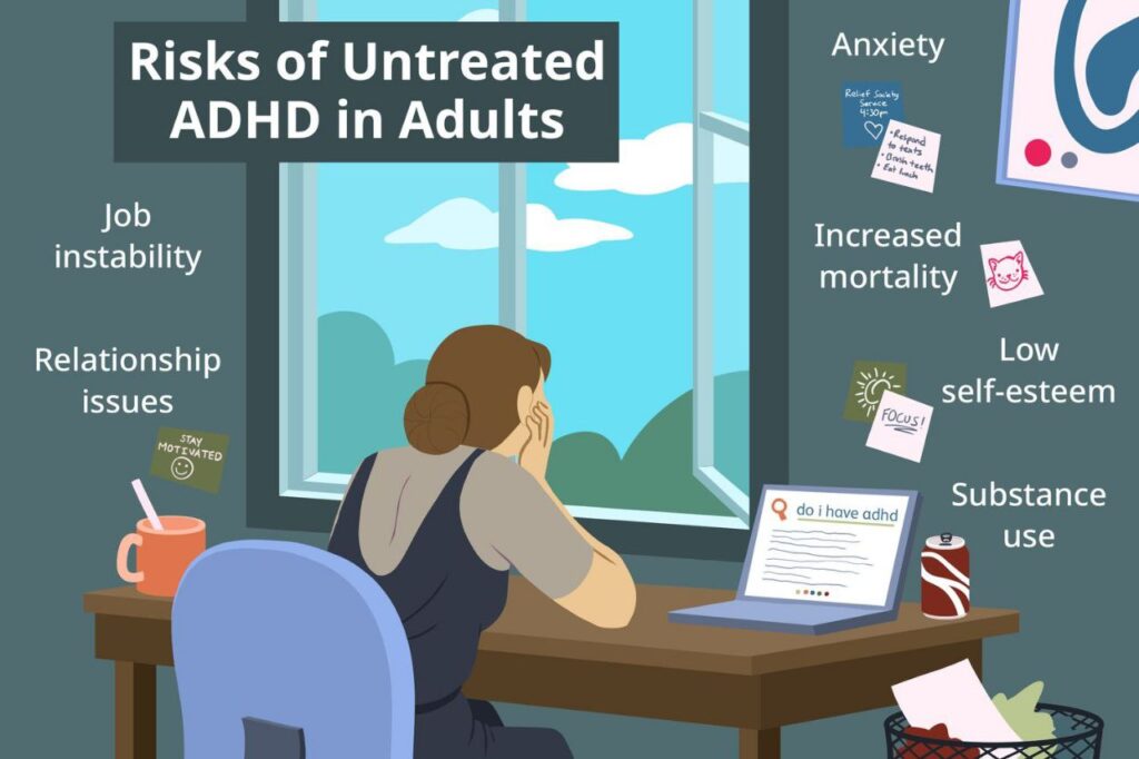 Adult-ADHD