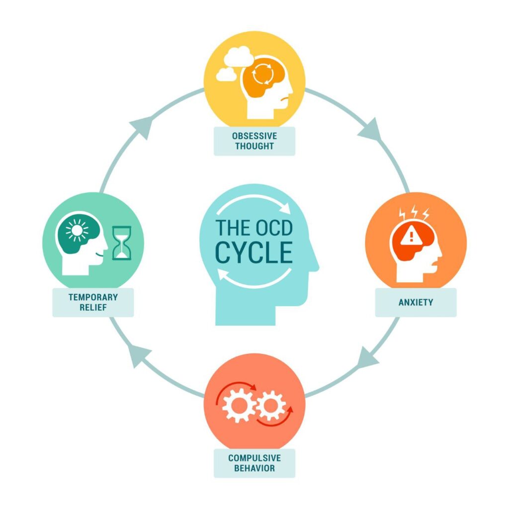 Treating Obsessive-Compulsive Disorder (OCD)