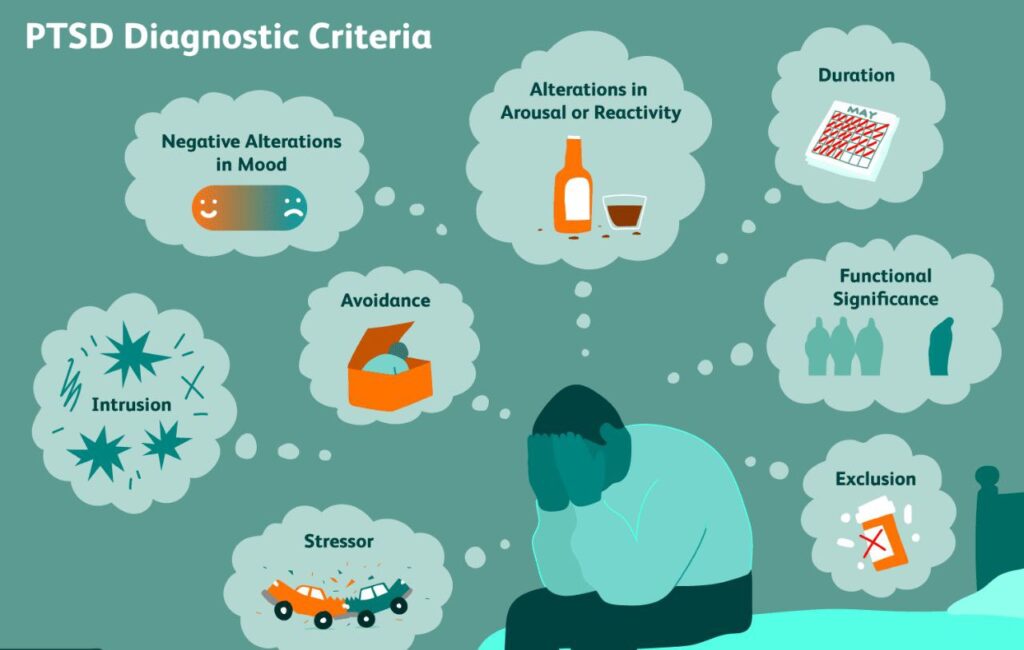 Understanding PTSD Across Cultures